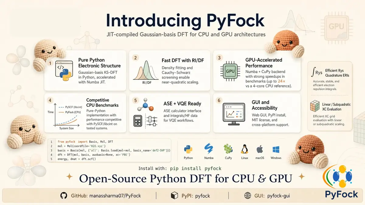 PyFock features and capabilities overview