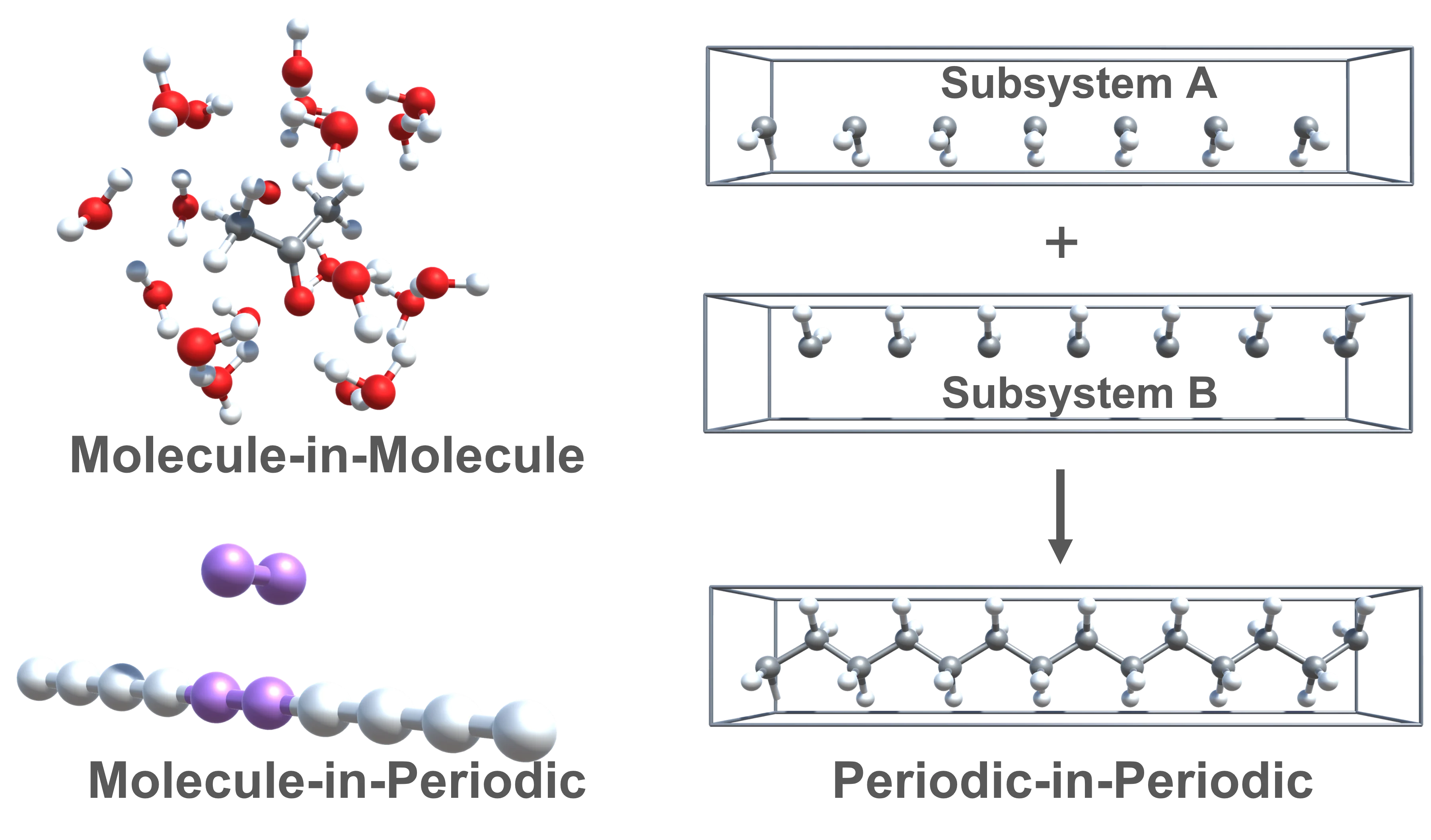 TOC graphic for DFT-based embedding in periodic systems