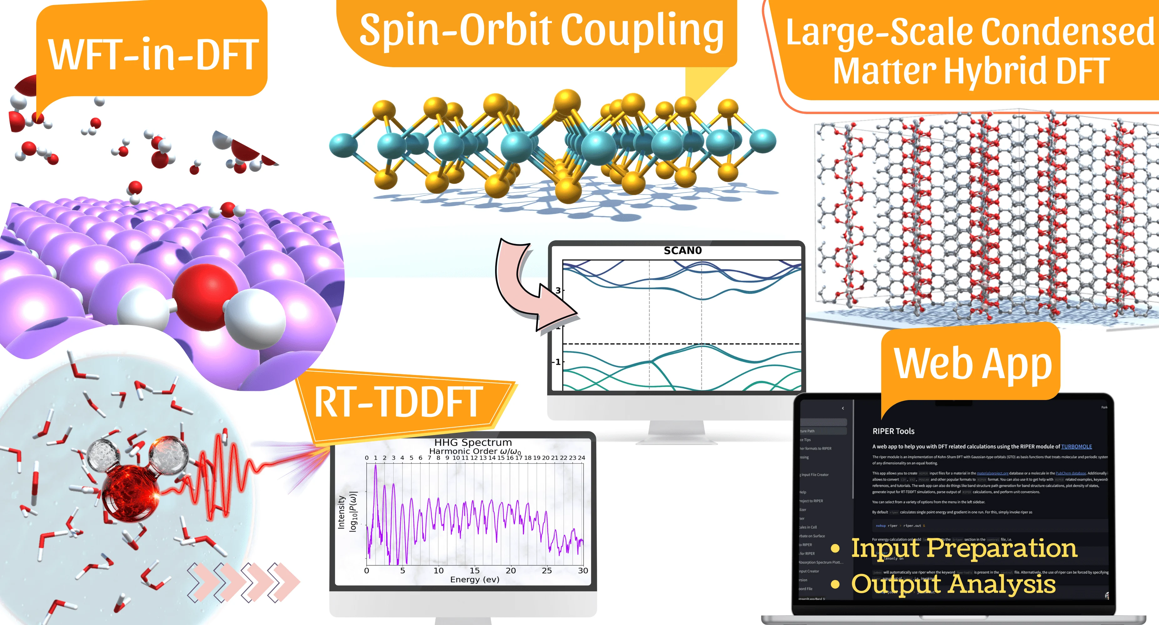DFT in TURBOMOLE table-of-contents graphic