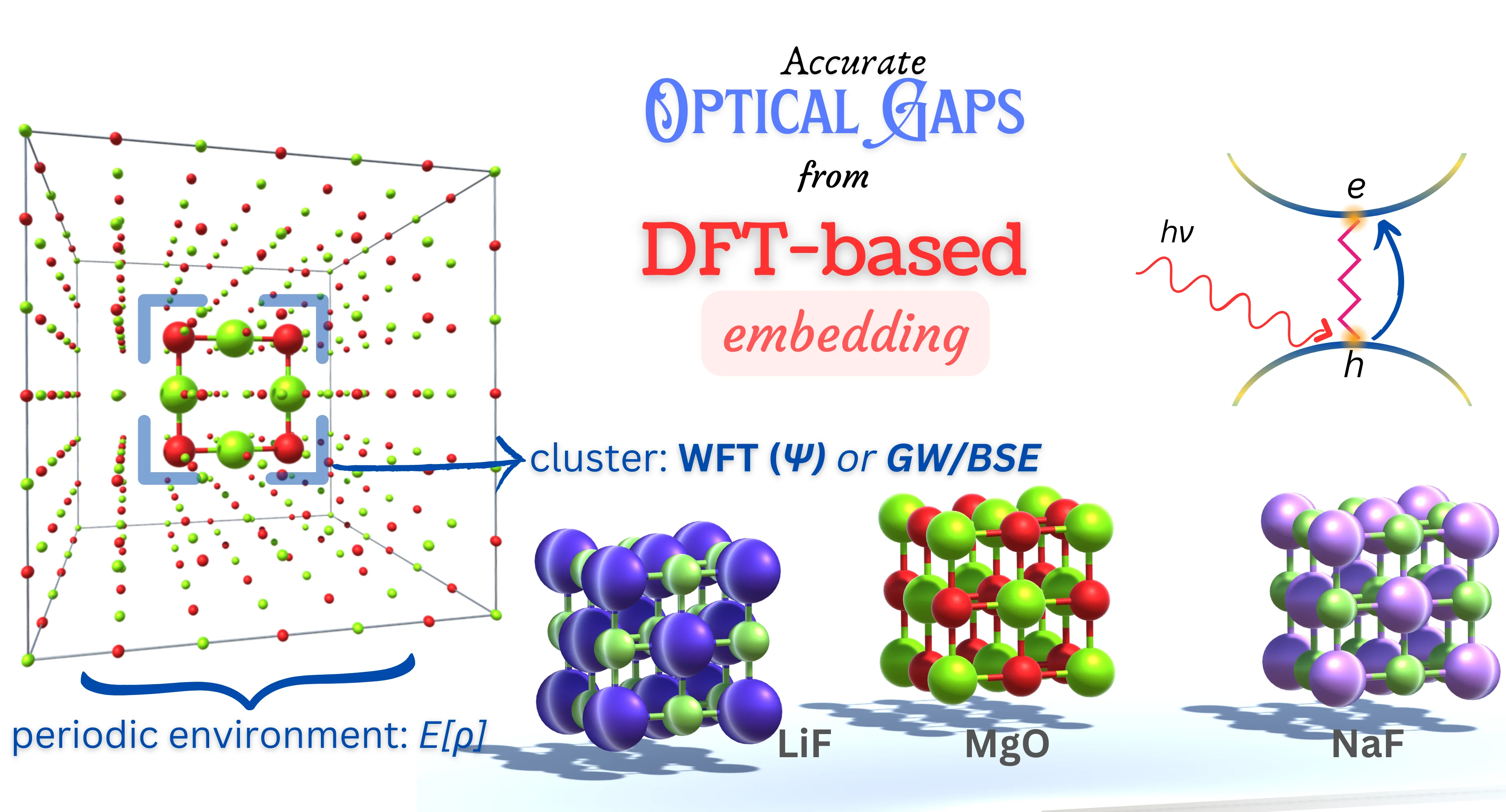 TOC graphic for optical gaps of ionic materials
