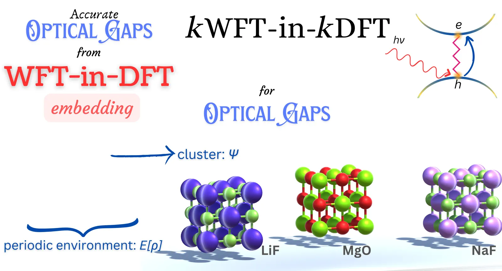 Optical gaps from WFT-in-DFT embedding