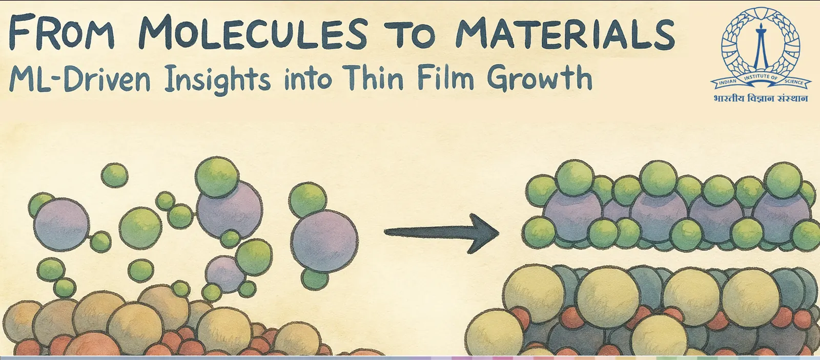 Thin-film growth pathways from molecules to materials
