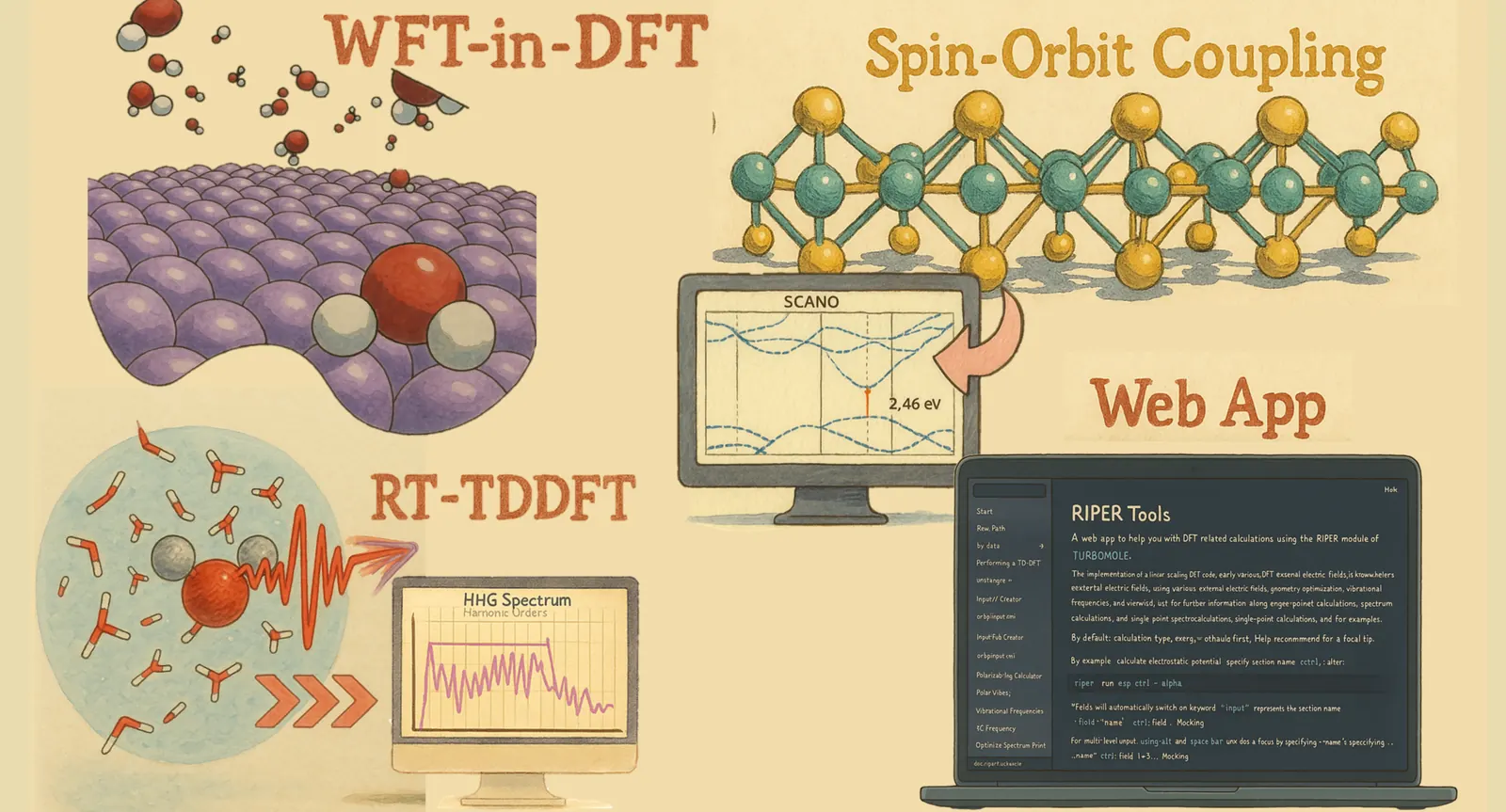 WFT-in-DFT, spin-orbit coupling, and RT-TDDFT